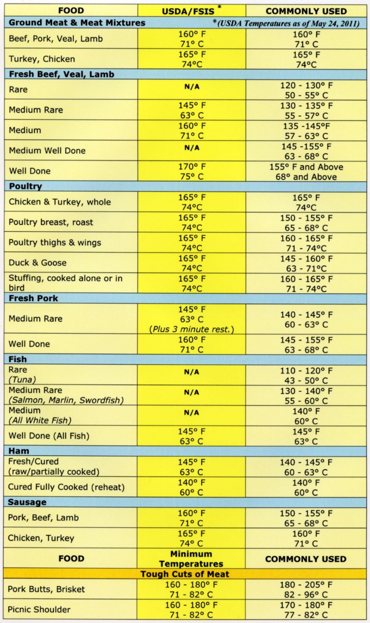 How Cooking Affects the Nutrient Content of Foods