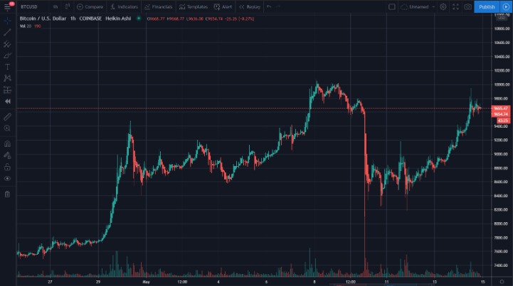 How and Where to Invest in Cryptocurrency