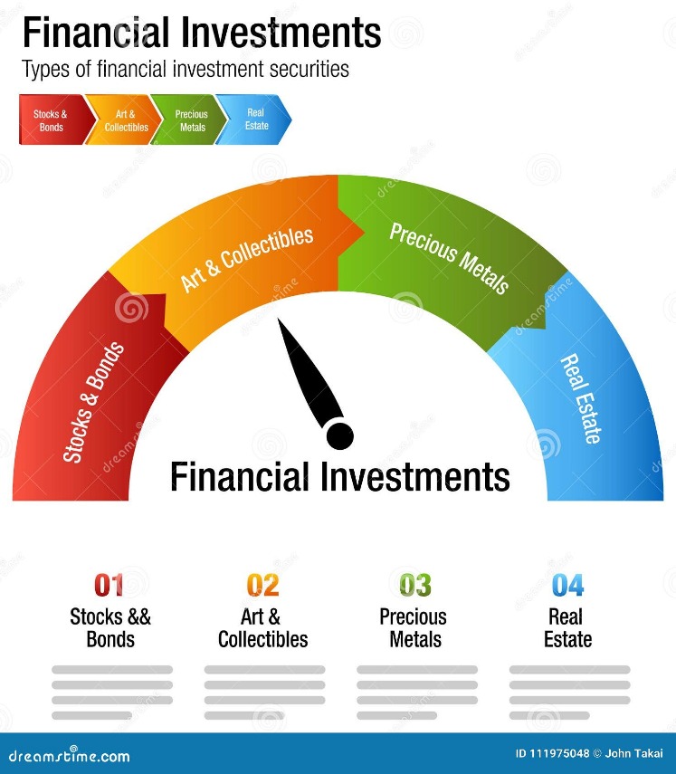 Investing Explained: Types of Investments and How To Get Started